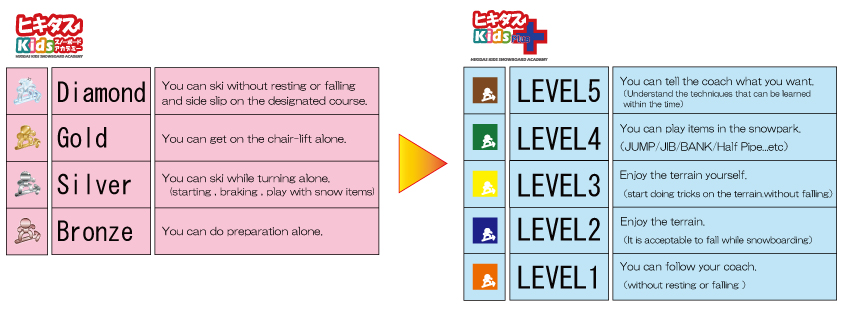 Hikidas Kids Level map