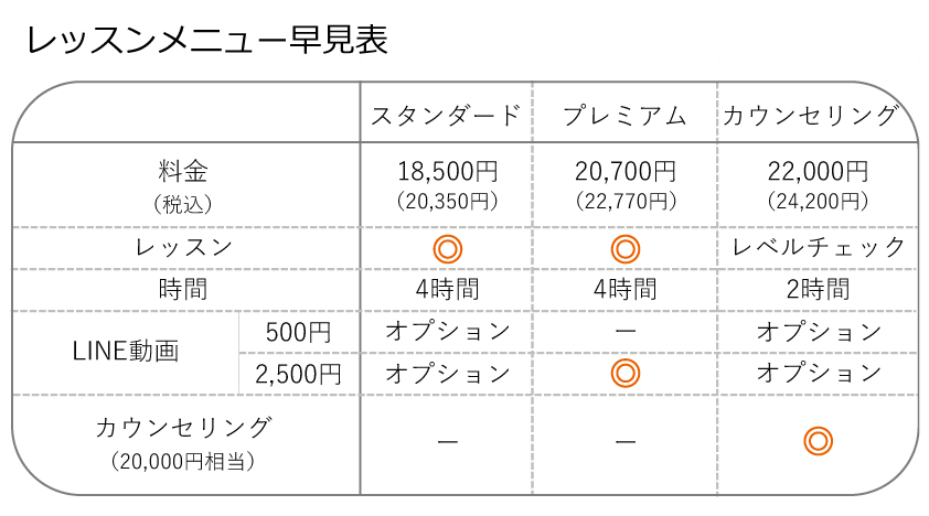 レッスンメニュー早見表 レッスンメニュー早見表