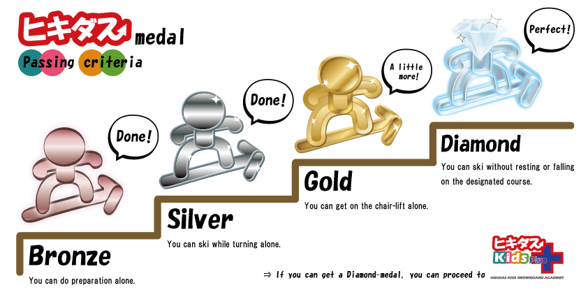 Hikidasu medal passing criteria